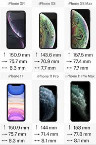 Image result for iPhone 1.5 Sizes Comparison Chart