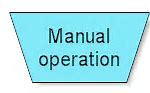 Image result for Manual Operation Shape