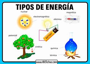 Image result for Formas De Energia