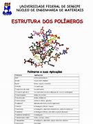 Image result for Cristalidades Dos Polimeros