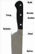 Image result for Front Side Knife Blade