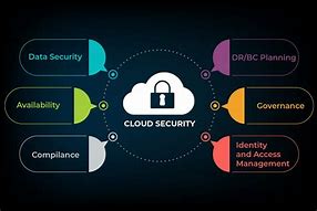 Image result for Cloud Computing Security