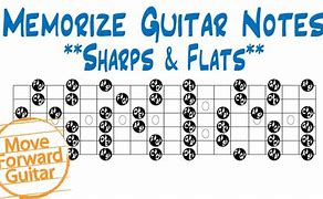Image result for Sharp Notes On Guitar