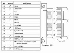 Image result for SATA Pinout
