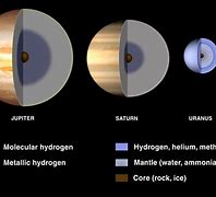 Image result for All Gas Planets