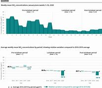 Image result for COVID first lockdown air quality