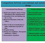 Image result for Difference Between Sustitued and Official Drug