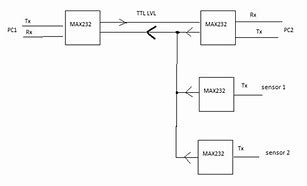 Image result for RS232 vs RS485 Pinout