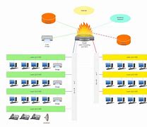 Image result for Campus-Area Network D3D HD Image