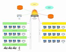 Image result for Overview of Can Campus-Area Network