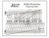 Image result for Mallet Percussion Notes