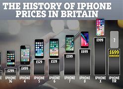 Image result for iPhone Price Graph