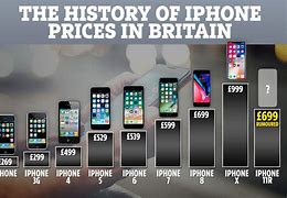 Image result for Amazon iPhone Price