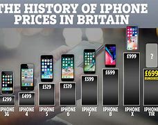 Image result for 2018 iPhone Lineup Prices