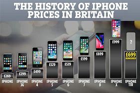 Image result for iPhone Price in UK