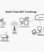 Image result for iPhone GPS Track