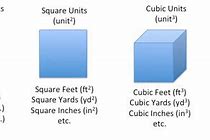 Image result for Square Feet Cubic Yard Conversion