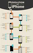 Image result for iPhone Timeline with Detail