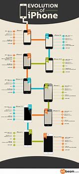 Image result for iPhone 1 vs iPhone X