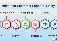 Image result for Improve Service Quality