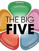 Image result for Big Five Personality Traits