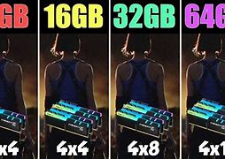 Image result for 32GB vs 256GB