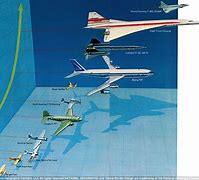Image result for A Plane in the Year 4000