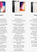 Image result for iPhone Feature Comparison