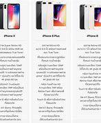 Image result for Comparison of iPhone Sizes