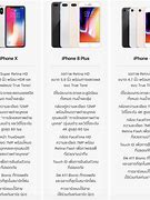 Image result for All iPhone Sizes Comparison Chart