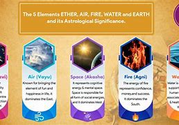 Image result for ether signs