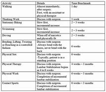 Image result for OT Recovery Room Check Chart