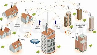 Image result for WiFi Providers