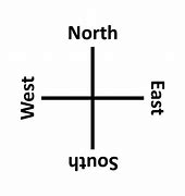 Image result for Cardinal Directions Army Green