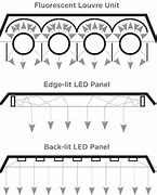 Image result for Backlit LED Panel