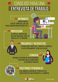 Image result for Entrevista De Trabajo