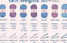 Image result for Yarn per Inch
