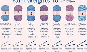 Image result for Difference Between Crocket and Lace