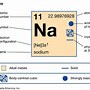 Image result for Na Chemical Symbol