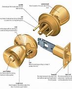 Image result for Door Knob with Hole in Middle How to Unlock