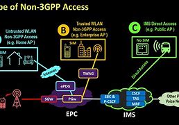 Image result for EPC 3GPP