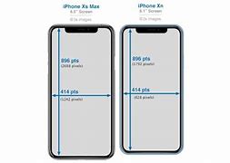 Image result for iPhone Box Comparison