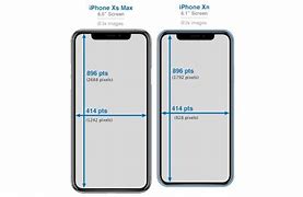 Image result for What size iPhone should you get?