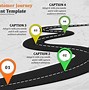 Image result for Journey Map Template PowerPoint