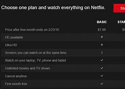 Image result for Prices of Netflix Plans