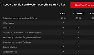 Image result for Netflix Pricing Plans