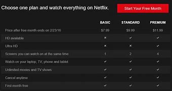 Image result for Basic HD Plan Netflix