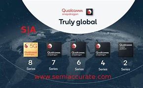 Image result for Qualcomm Snapdragon Series