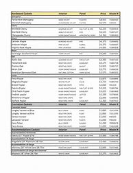 Image result for Funeral General Price List Template