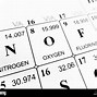 Image result for Oxygen Symbol On Periodic Table Transparent